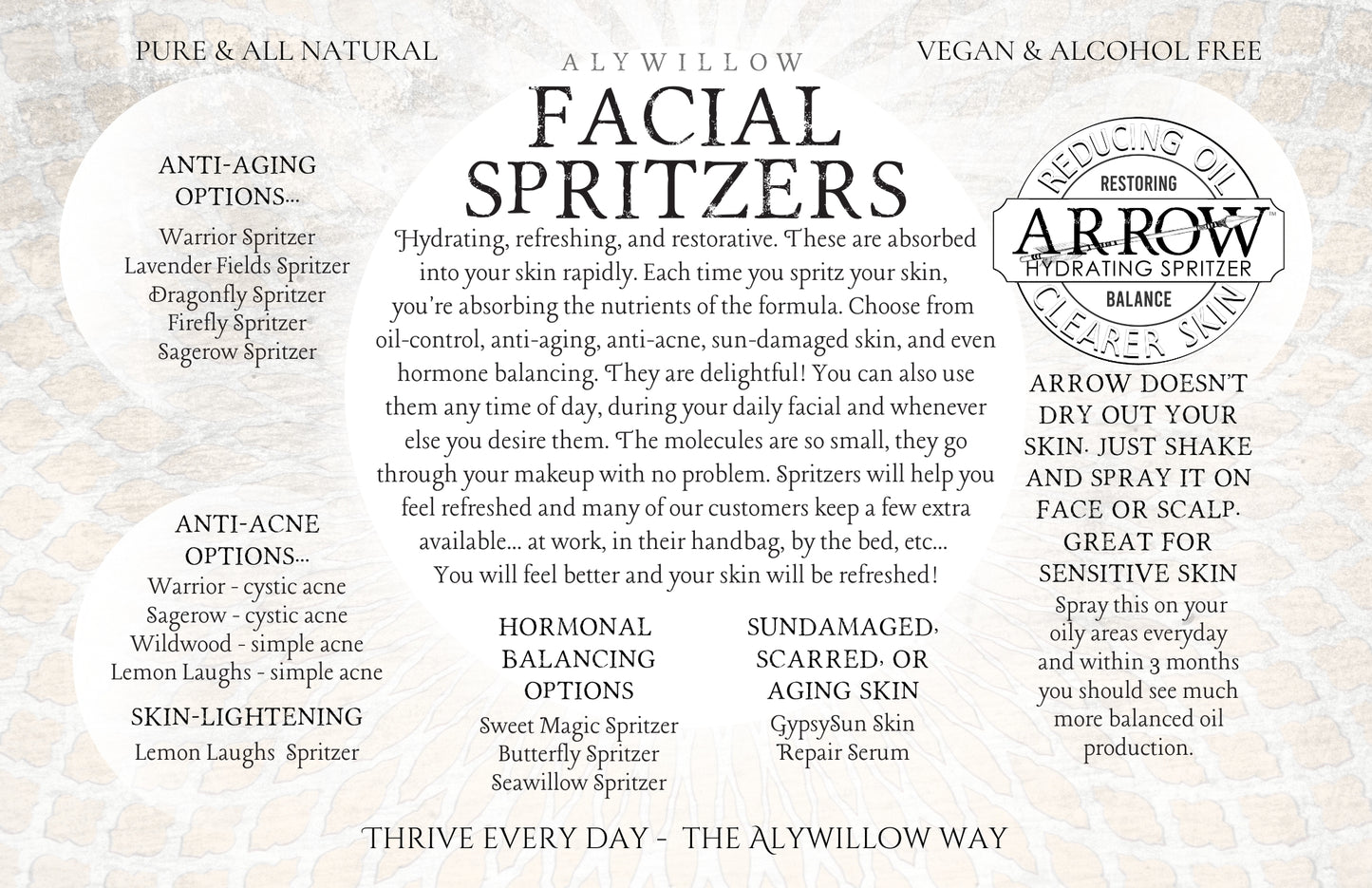 Ally Willow Facial Spritzers product description with brand logo on a textured background