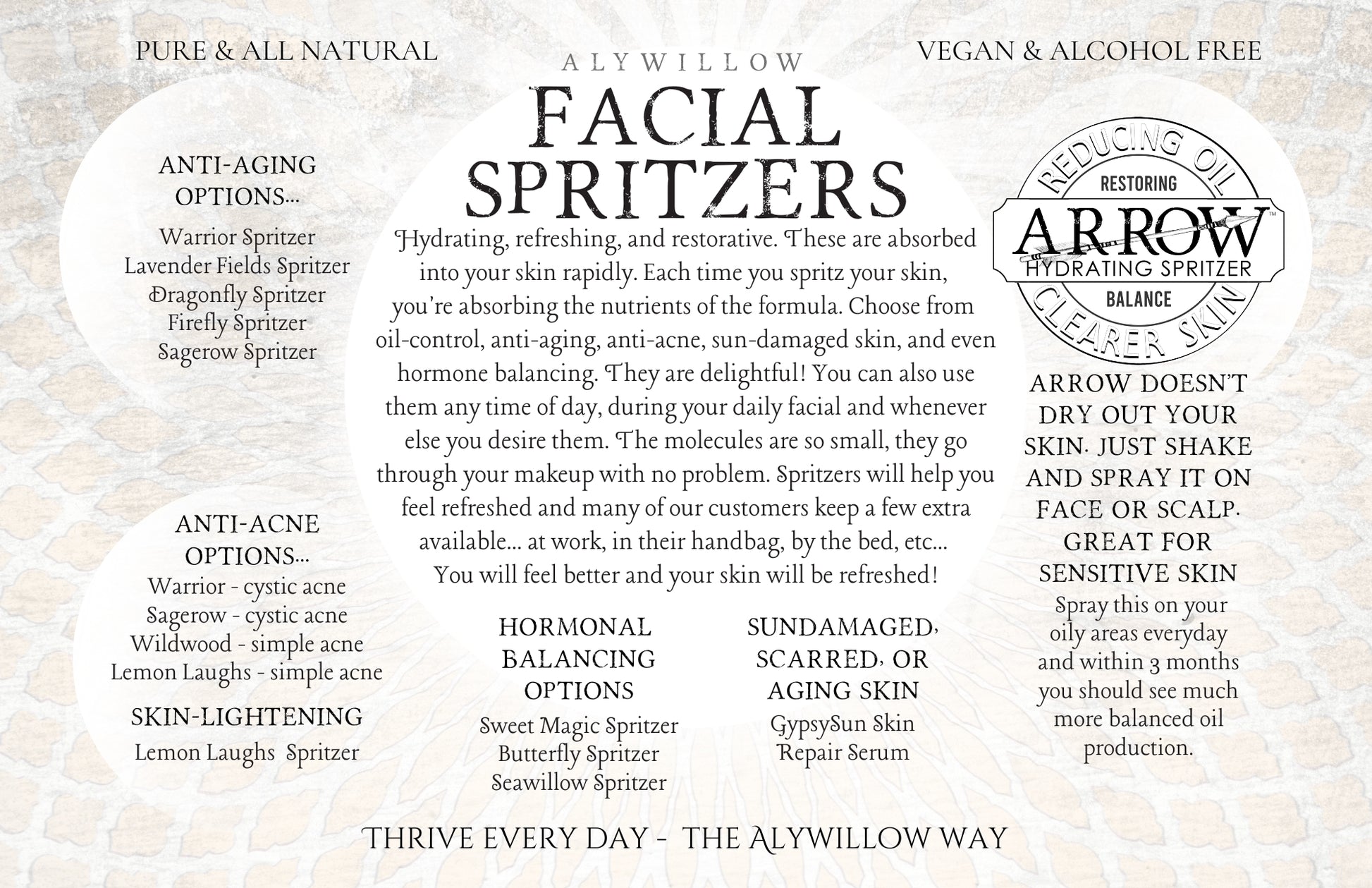 Ally Willow Facial Spritzers product description with brand logo on a textured background